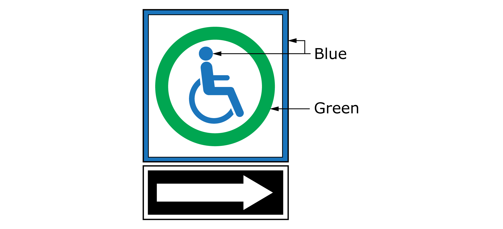 This example is a directional sign to parking spaces. There is a blue square with a green circle surrounding a blue illustration of a person in a wheelchair. The blue square is accompanied by a white arrow against a black background directly underneath. 