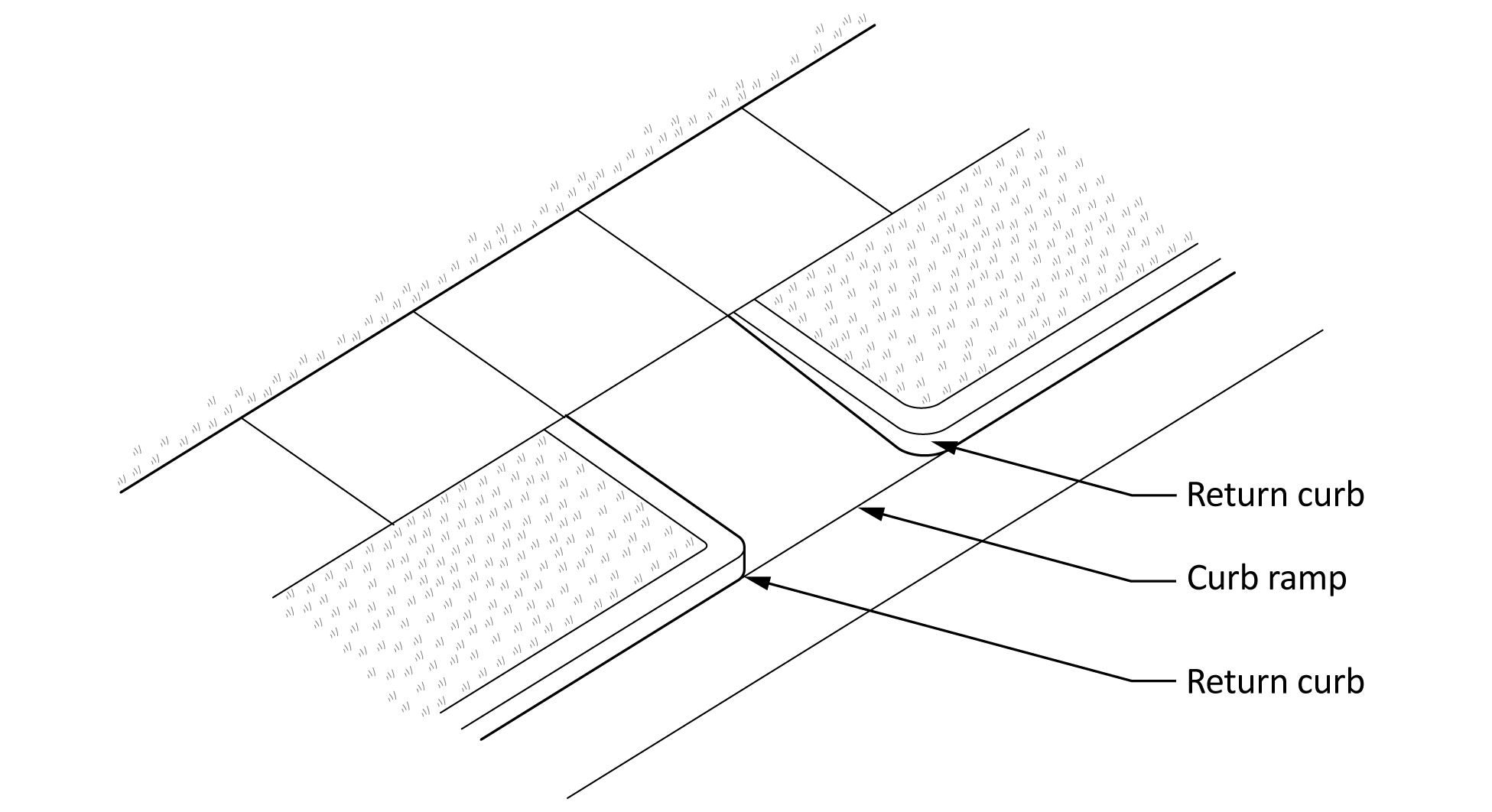 This figure shows a sidewalk as seen from above, with a curb ramp sloping down to the street and return curbs and grass on either side of the curb ramp. 