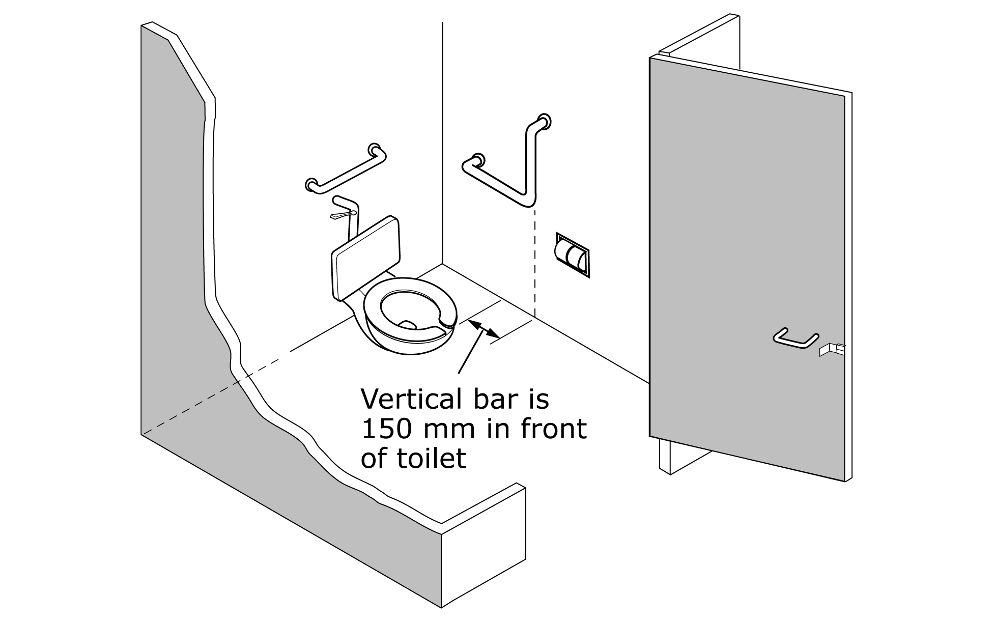 This figure shows a toilet stall as seen from a three-quarters view and slightly above, with the toilet and rear and side grab bars in full view. The distance between the front edge of the toilet and the side grab bar is 150 mm.