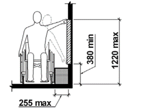 Figure 6: Unobstructed side reach - A diagram illustrating the content of clause 8.3.3.