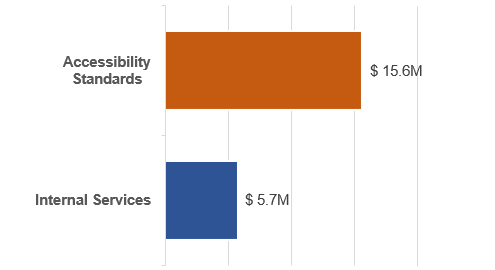 details  in the next paragraph